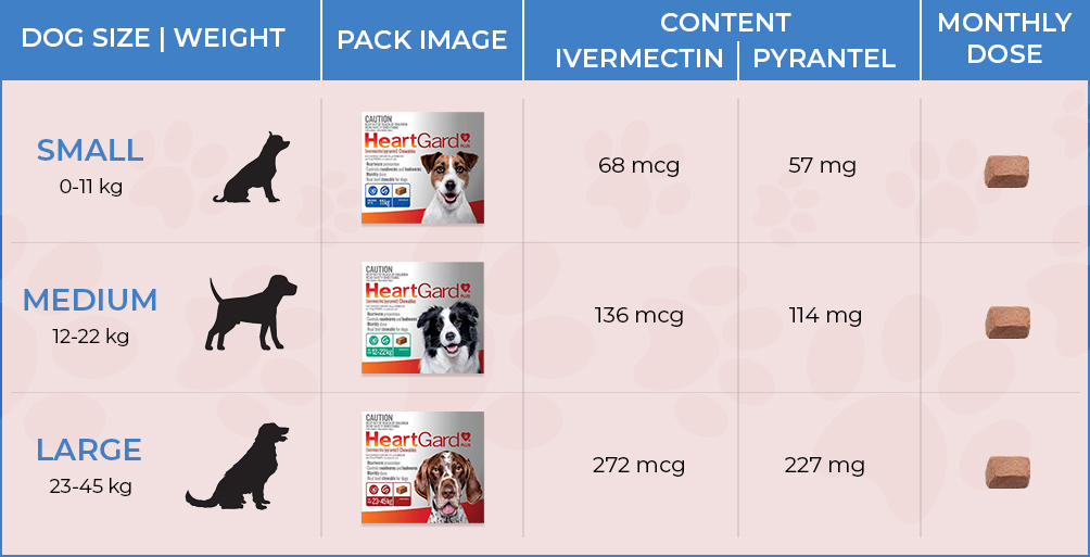 Heartgard plus for Dogs