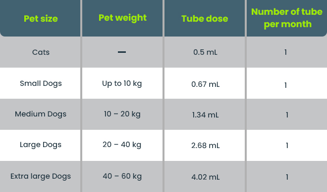 Neoveon Plus